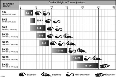 Carrier Piston Sizing Chart