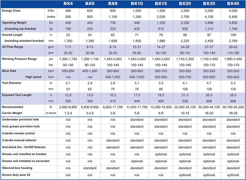 Carrier Piston Sizing Chart